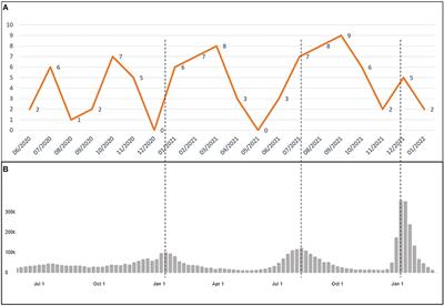 Multisystem inflammatory syndrome in children related to COVID-19: Data from a Mexican national referral children's hospital